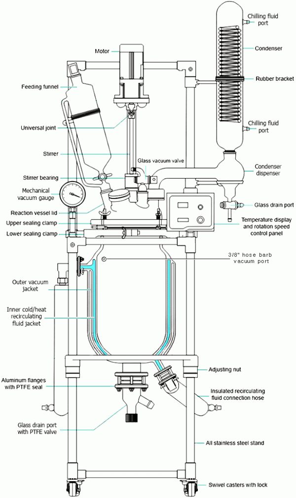 Dual jacketed