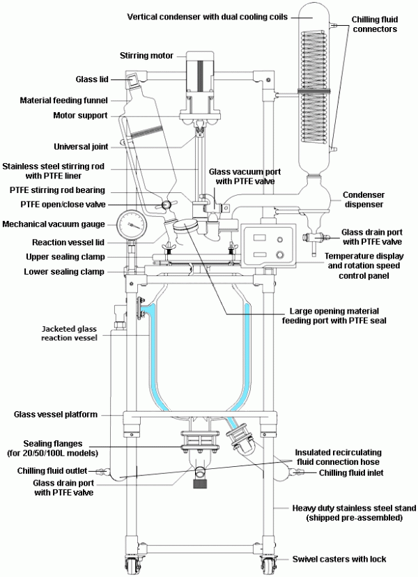 Single jacketed